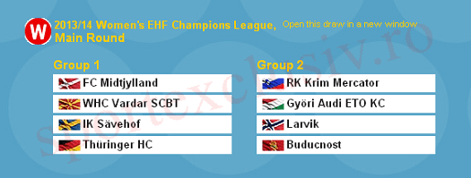 Componenta grupelor principale ale Ligii Campionilor la handbal feminin