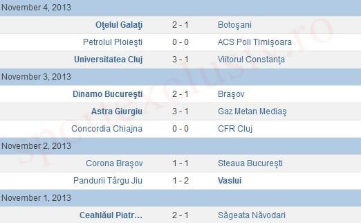 etapa a 13-a liga 1